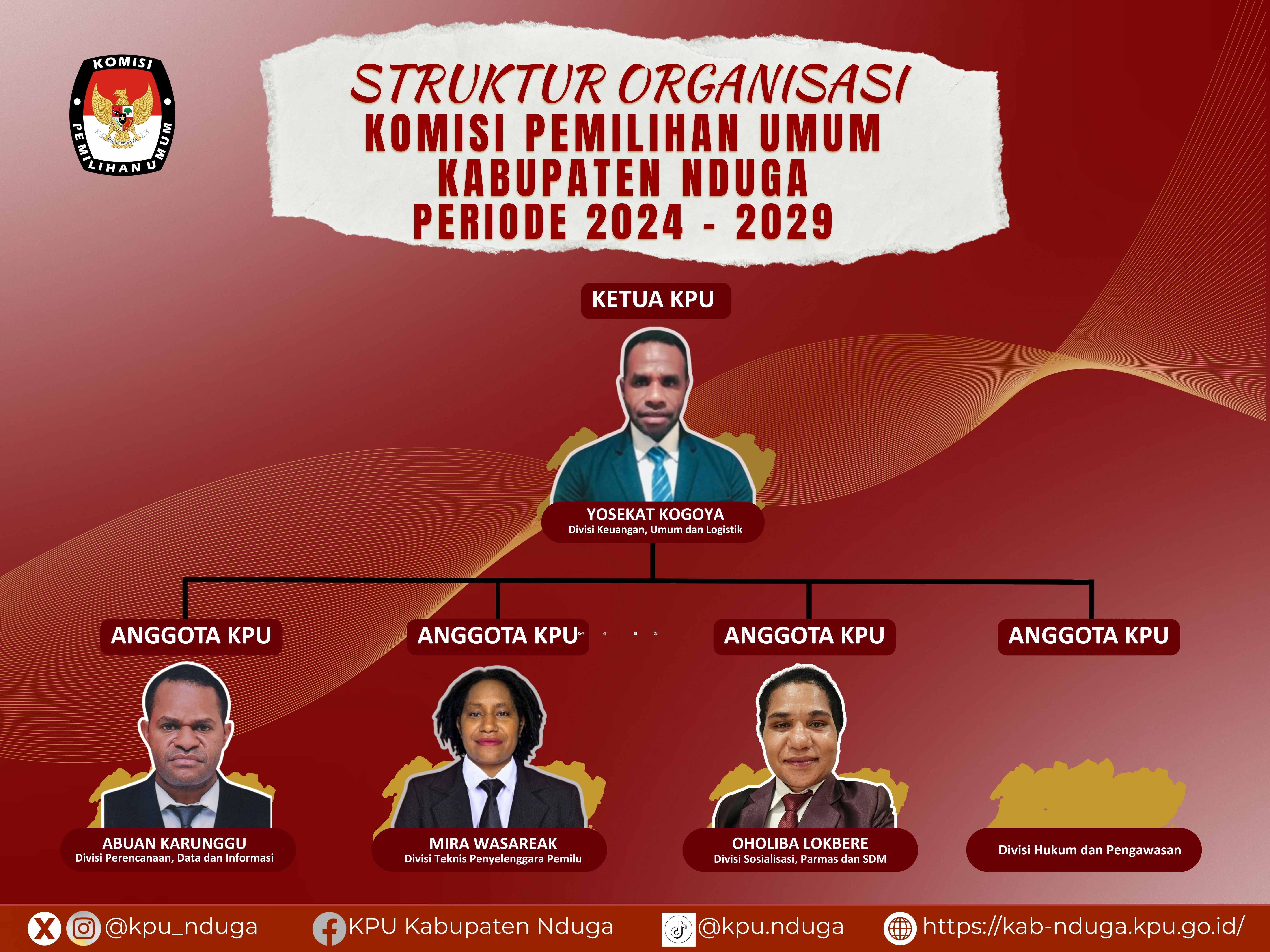 Anggota KPU Nduga 2024-2029, Komisioner KPU Nduga