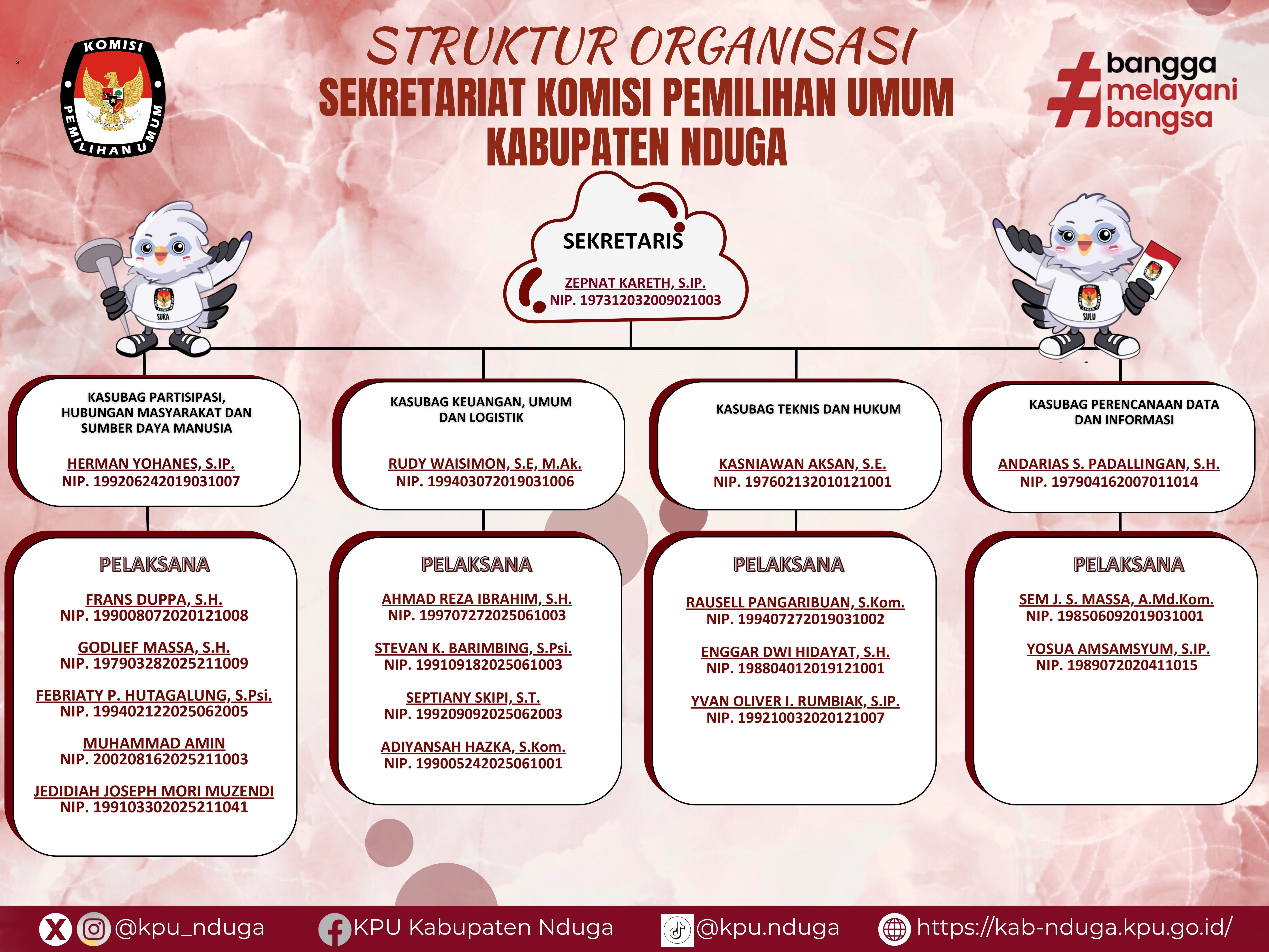Sekretariat KPU Nduga 